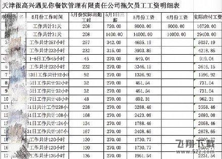 员工为什么起诉韩寒餐厅_员工起诉韩寒餐厅的原因是什么