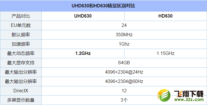 i5 8300H和i5 7300HQ哪个好_i5 8300H和i5 7300HQ评测对比