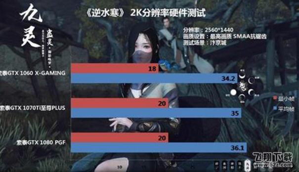 逆水寒显卡A卡崩溃怎么办_逆水寒A卡驱动崩溃解决办法