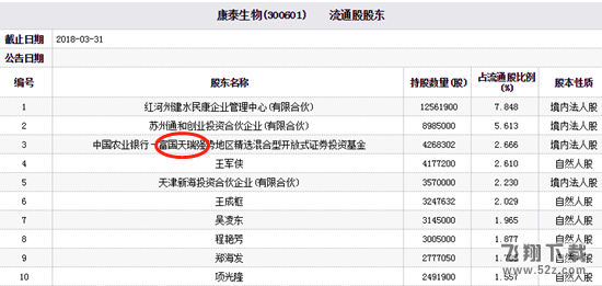 康泰生物跌停是怎么回事_康泰生物为什么会跌停