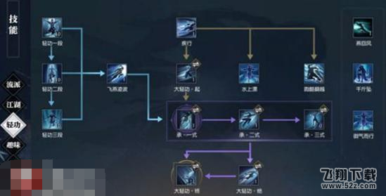 逆水寒轻功怎么升级 轻功升级NPC位置介绍