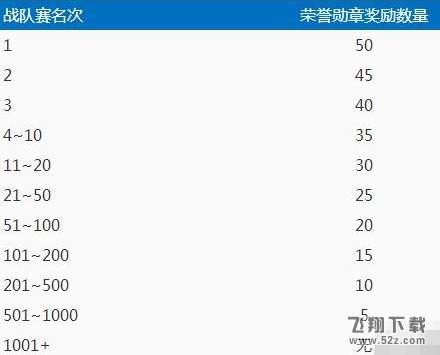 王者荣耀战队赛首胜宝箱怎么获得 战队赛首胜宝箱获得方法