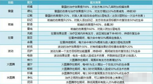 我叫mt4巫医铭文怎么选 巫医铭文选择推荐