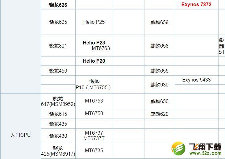 骁龙670和骁龙660哪个好_骁龙670和骁龙660区别对比