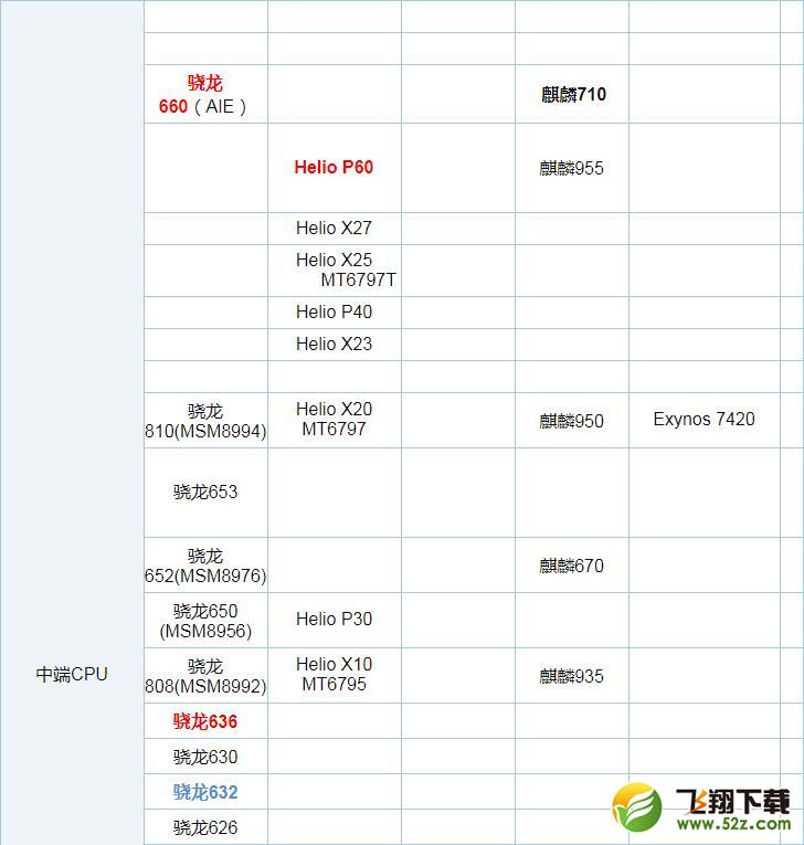 麒麟710和骁龙660哪个好_麒麟710和骁龙660评测对比