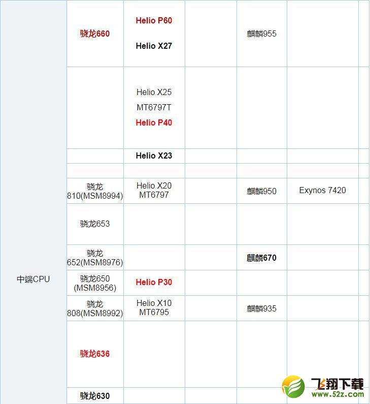 联发科P60和骁龙625哪个好_联发科P60和骁龙625评测对比