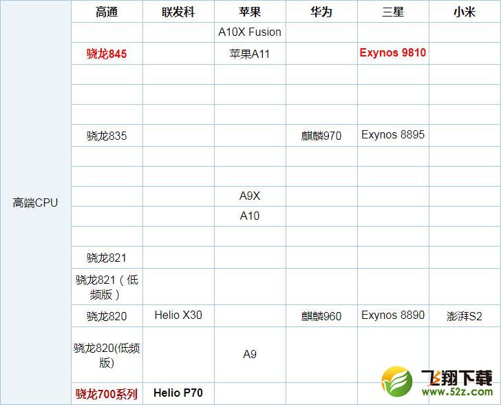 骁龙626和联发科P60哪个好_骁龙626和联发科P60评测对比