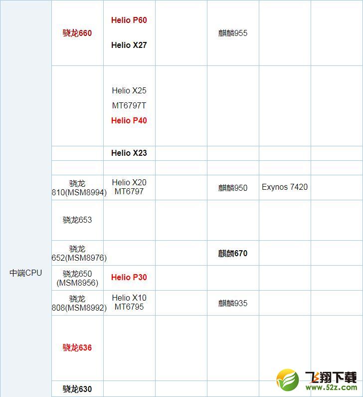 骁龙626和联发科P60哪个好_骁龙626和联发科P60评测对比