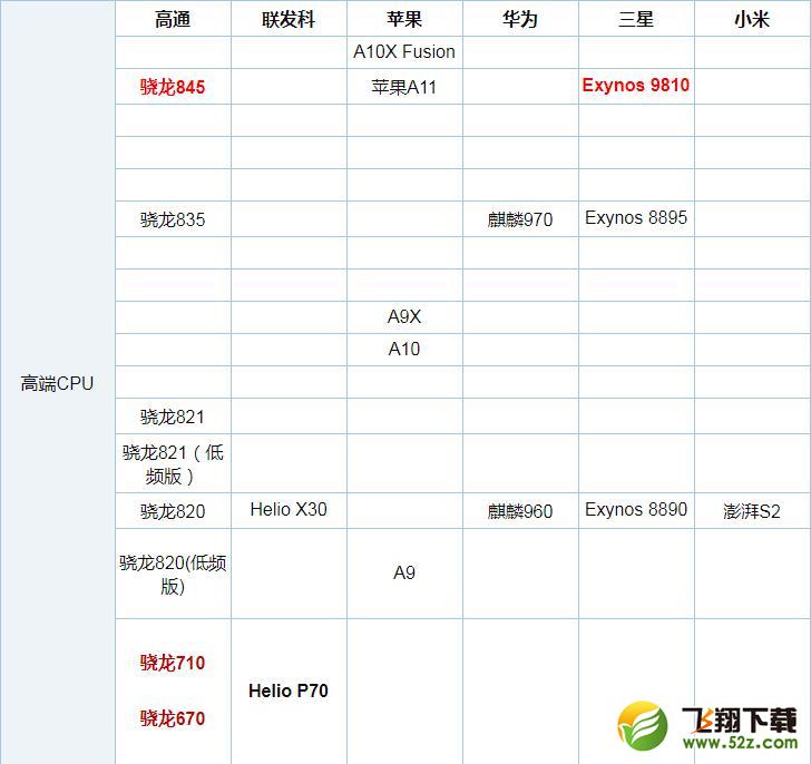 骁龙670和联发科P60哪个好_骁龙670和联发科P60评测对比