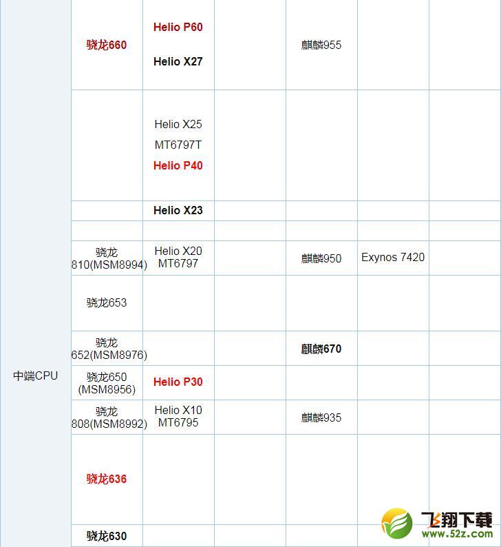 骁龙670和联发科P60哪个好_骁龙670和联发科P60评测对比