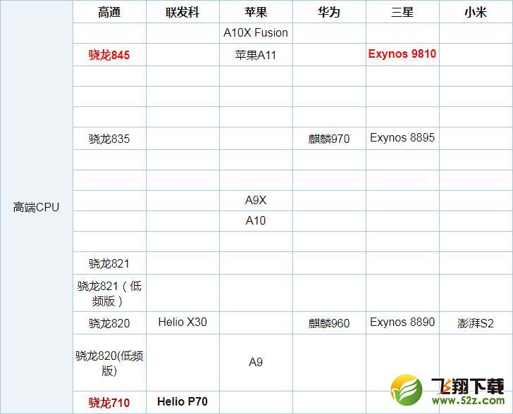 麒麟710和骁龙625哪个好_麒麟710和骁龙625评测对比