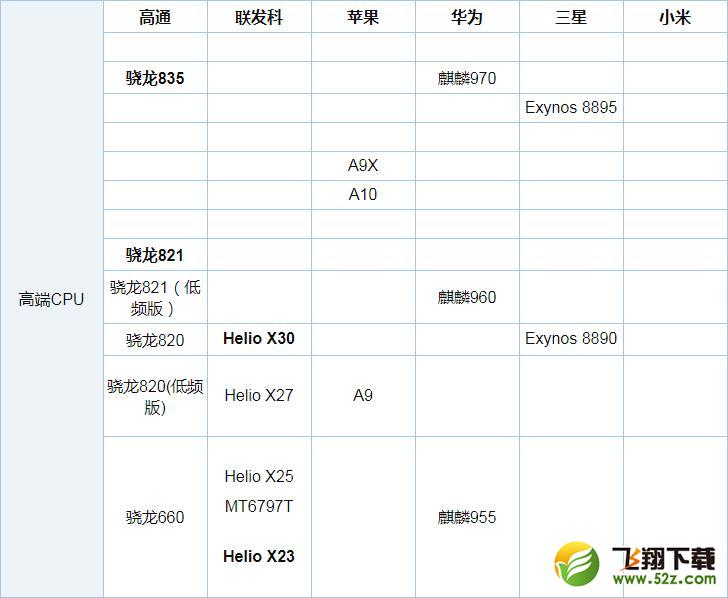 联发科P23和骁龙625哪个好_联发科P23和骁龙625评测对比