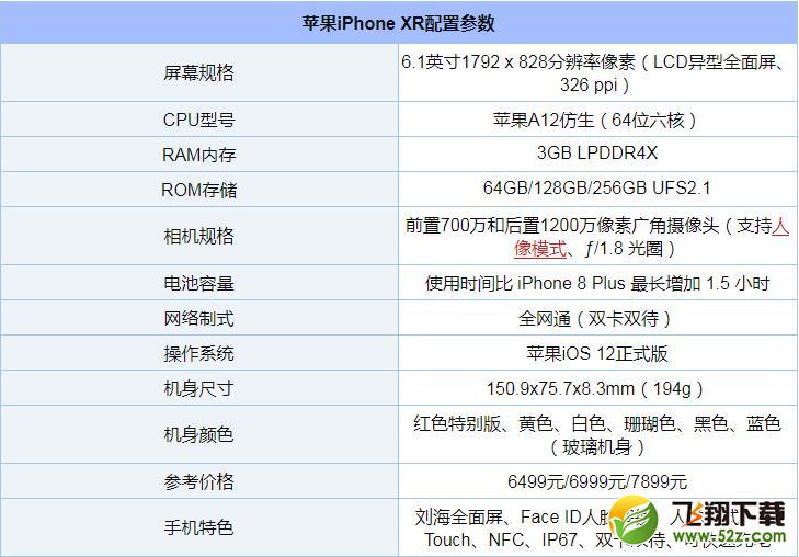 苹果iPhone XR有无线充电吗 iPhoneXR支持无线充电吗