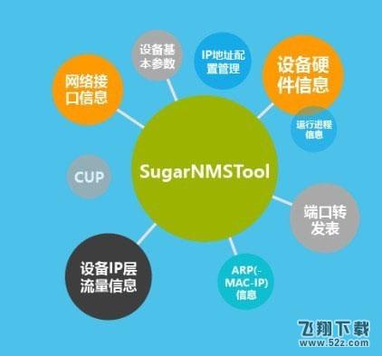 SugarNMSTool(snmp工具) V2.0 _52z.com