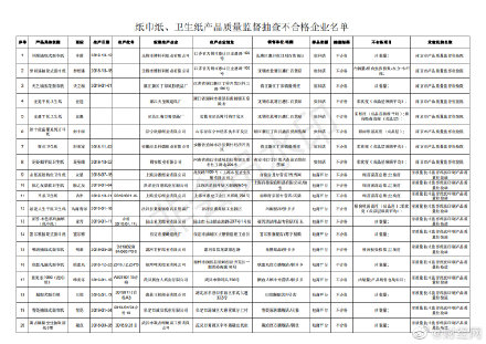 超五分之一纸品不合格是怎么回事 超五分之一纸品不合格是什么情况_52z.com