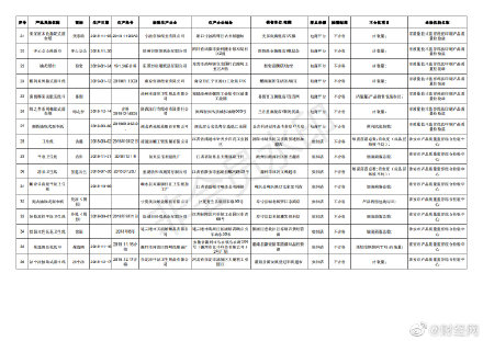 超五分之一纸品不合格是怎么回事 超五分之一纸品不合格是什么情况_52z.com