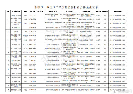 超五分之一纸品不合格是怎么回事 超五分之一纸品不合格是什么情况_52z.com