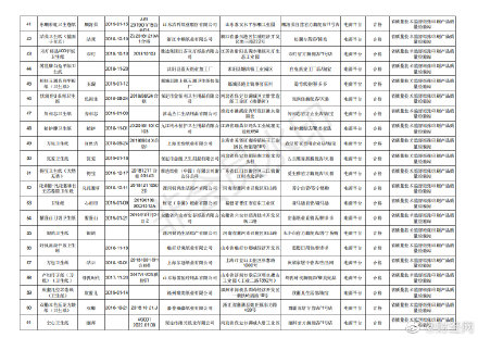 超五分之一纸品不合格是怎么回事 超五分之一纸品不合格是什么情况_52z.com
