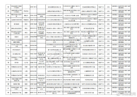 超五分之一纸品不合格是怎么回事 超五分之一纸品不合格是什么情况_52z.com
