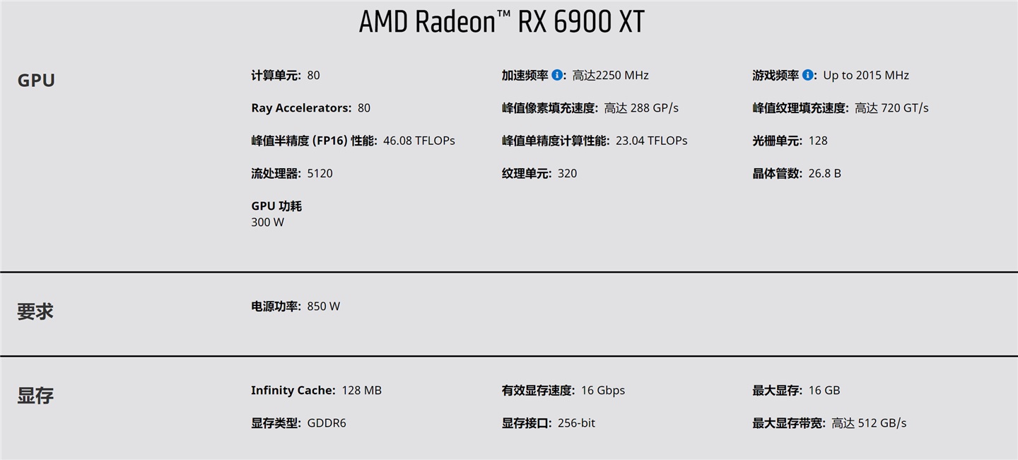 AMD RX6900 XT跑分/性能评测_52z.com