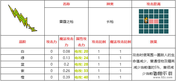 不思议的皇冠雷霆之枪属性怎么样-不思议的皇冠雷霆之枪武器图鉴