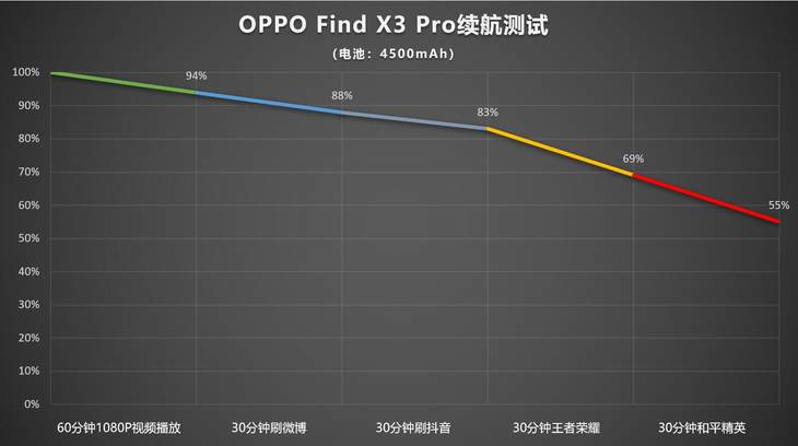 OPPO Find X3 Pro使用体验全面评测_.com