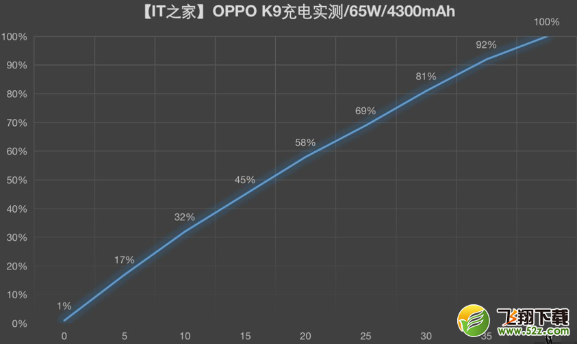 OPPO K9手机使用体验全面评测_52z.com