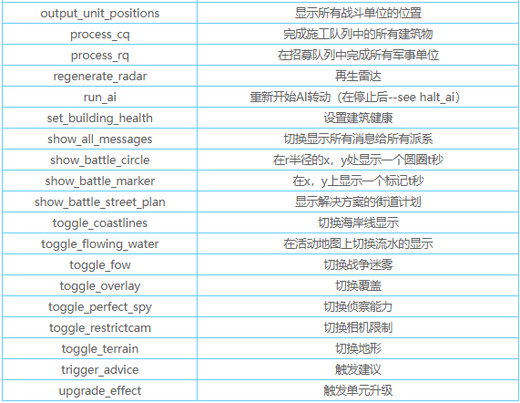 《罗马全面战争重制版》秘籍代码大全_.com