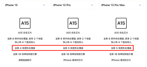 苹果iphone13和苹果iphone13pro区别对比实用评测_52z.com