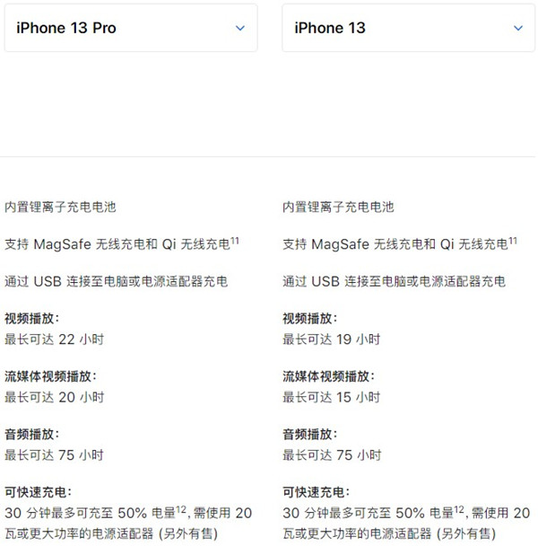 苹果iphone13和苹果iphone13pro区别对比实用评测_52z.com