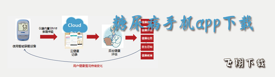 糖尿病手机app下载 onerror=