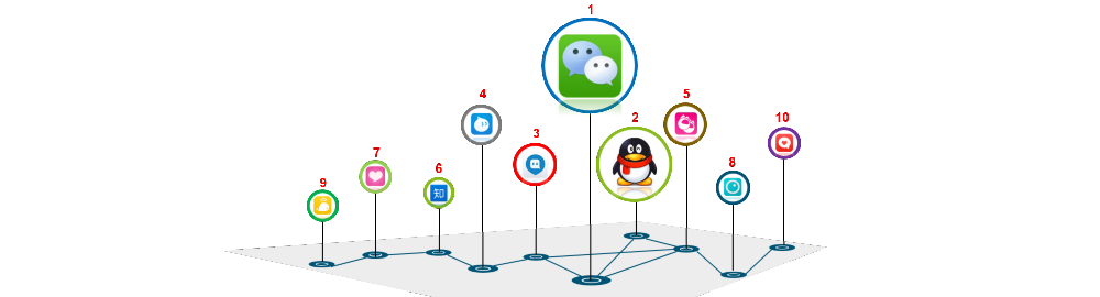 手机社交app大全 onerror=