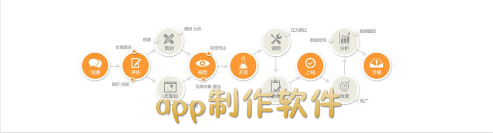 app制作软件 onerror=