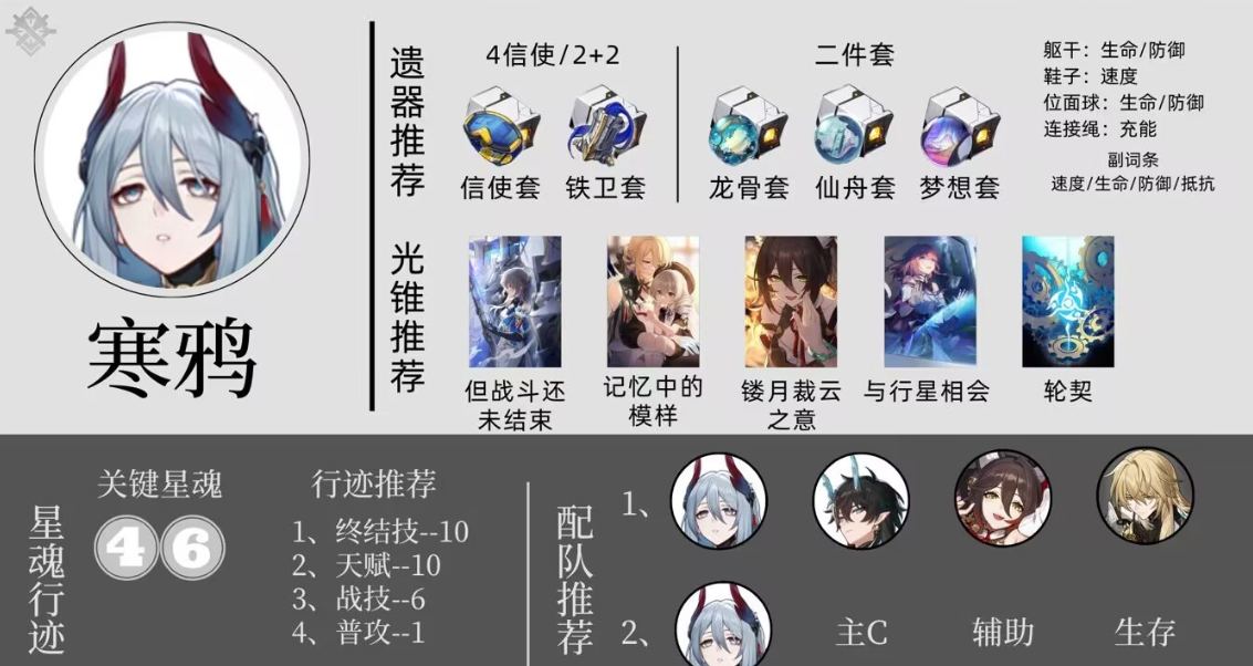 崩坏星穹铁道寒鸦角色攻略