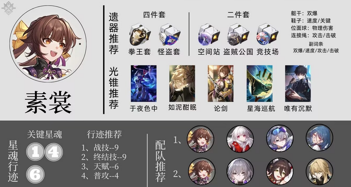 崩坏星穹铁道素裳角色攻略