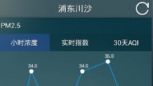 上海空气质量V2.4 安卓版