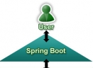 Spring BootV2.0 电脑版