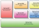 Spring Framework源码V4.3.9 电脑版