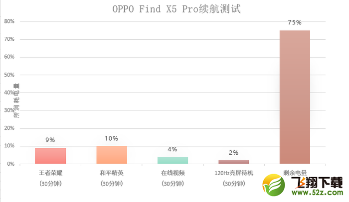 OPPO Find X5 Pro使用体验全面评测_52z.com