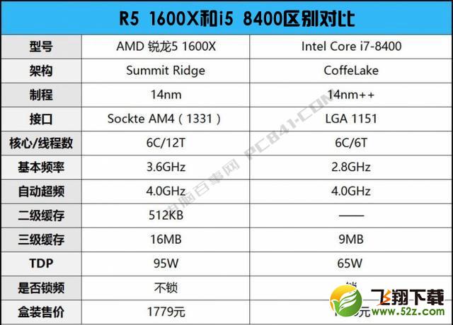 R5 1600X和i5 8400哪个好_R5 1600X和i5 8400评测对比