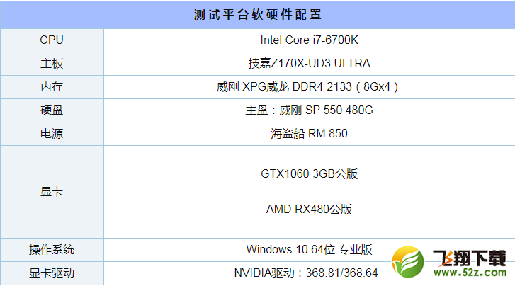 GTX1060 3G和RX480对比实用评测_52z.com