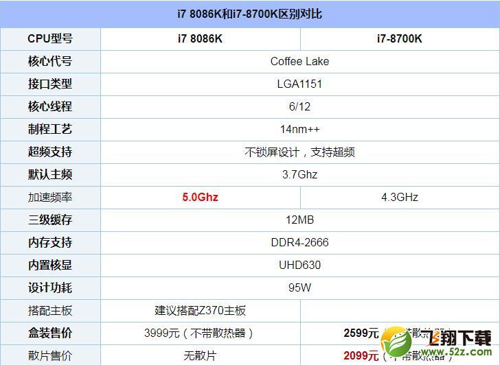 i7 8086K和i7 8700K哪个好_i7 8086K和i7 8700K评测对比