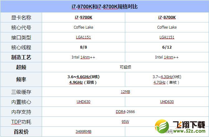 i7-9700K和i7-8700K处理器对比实用评测_52z.com